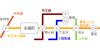 主要駅までの所要時間・路線図