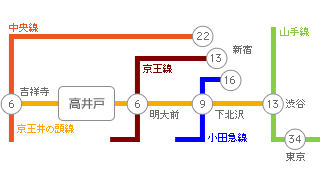 主要駅までの所要時間・路線図