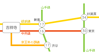 主要駅までの所要時間・路線図