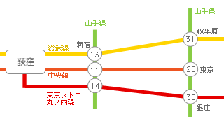主要駅までの所要時間・路線図