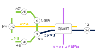 主要駅までの所要時間・路線図