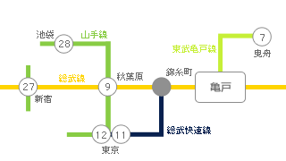 主要駅までの所要時間・路線図