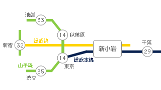 主要駅までの所要時間・路線図