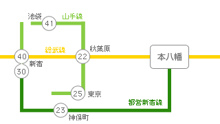 主要駅までの所要時間・路線図
