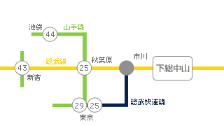 主要駅までの所要時間・路線図