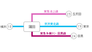 主要駅までの所要時間・路線図