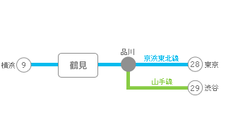 主要駅までの所要時間・路線図