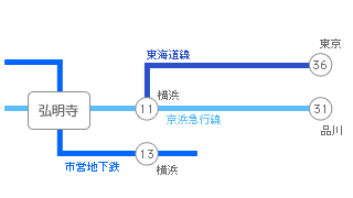 主要駅までの所要時間・路線図