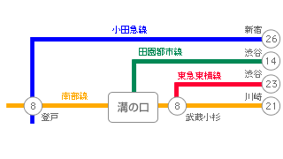主要駅までの所要時間・路線図
