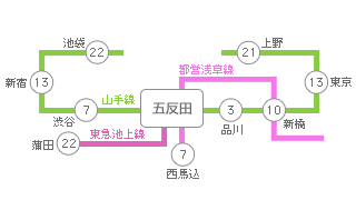 主要駅までの所要時間・路線図
