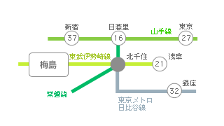 主要駅までの所要時間・路線図