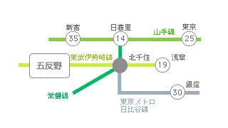 主要駅までの所要時間・路線図