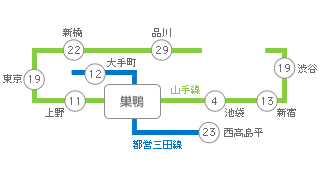 主要駅までの所要時間・路線図