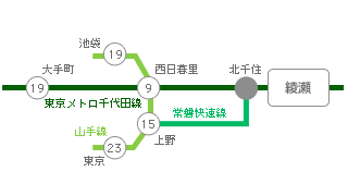 主要駅までの所要時間・路線図