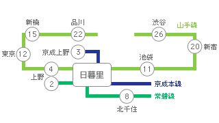 主要駅までの所要時間・路線図