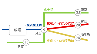 主要駅までの所要時間・路線図