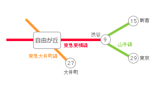 主要駅までの所要時間・路線図