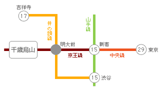 主要駅までの所要時間・路線図