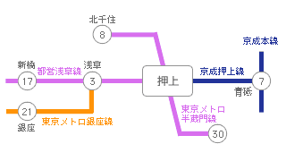 主要駅までの所要時間・路線図