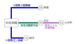 主要駅までの所要時間・路線図