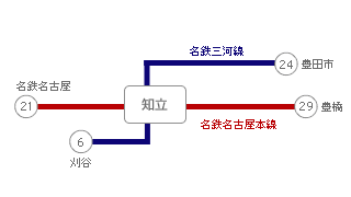主要駅までの所要時間・路線図