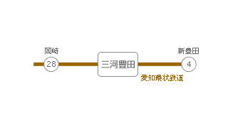 主要駅までの所要時間・路線図