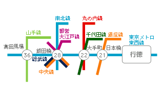 主要駅までの所要時間・路線図