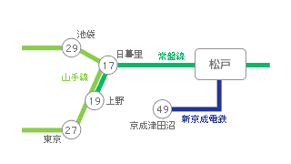 主要駅までの所要時間・路線図