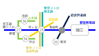 主要駅までの所要時間・路線図