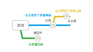 主要駅までの所要時間・路線図