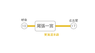 主要駅までの所要時間・路線図